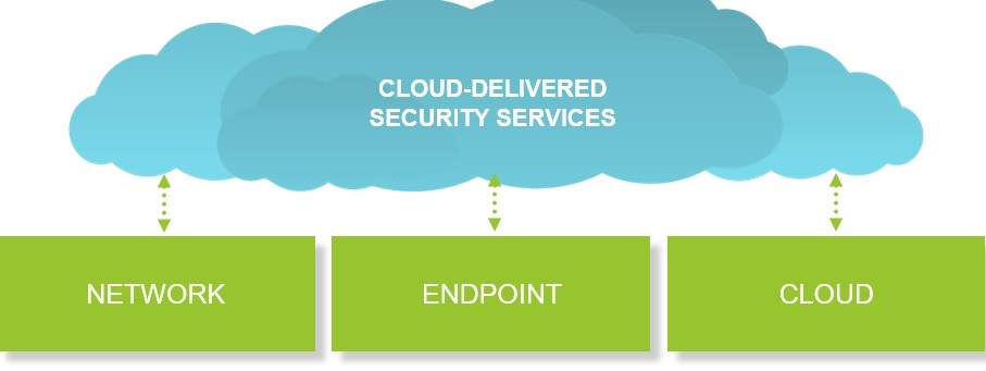 Webinar Cloud Security Webinar Cloud Security